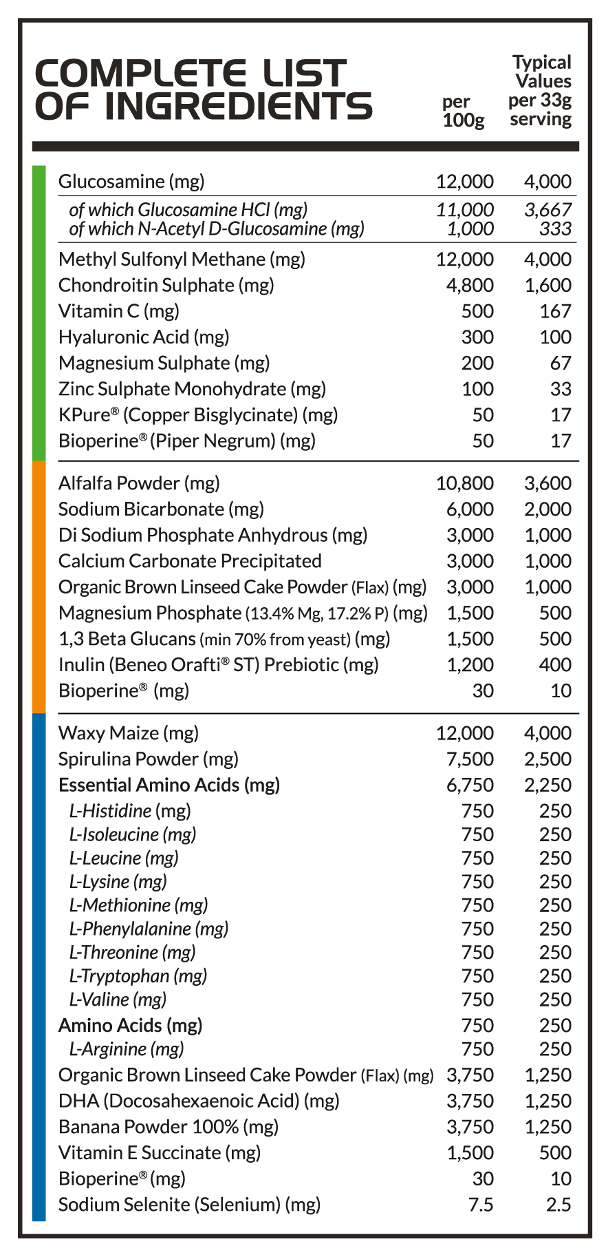 BettaLife PharmaPRO Total Equine Support